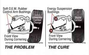0604st_04_z+1994_custom_chevy_truck_suspension_bushings+before_after_diagram