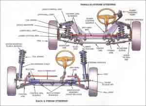 steering